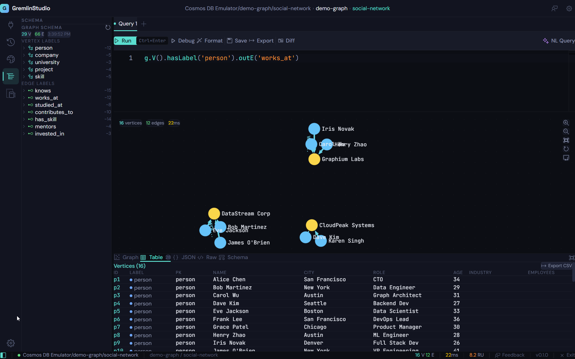 GremlinStudio full IDE overview showing Azure Cosmos DB connection, Gremlin query editor, interactive graph visualization with labeled nodes and edges, schema sidebar, and structured table results