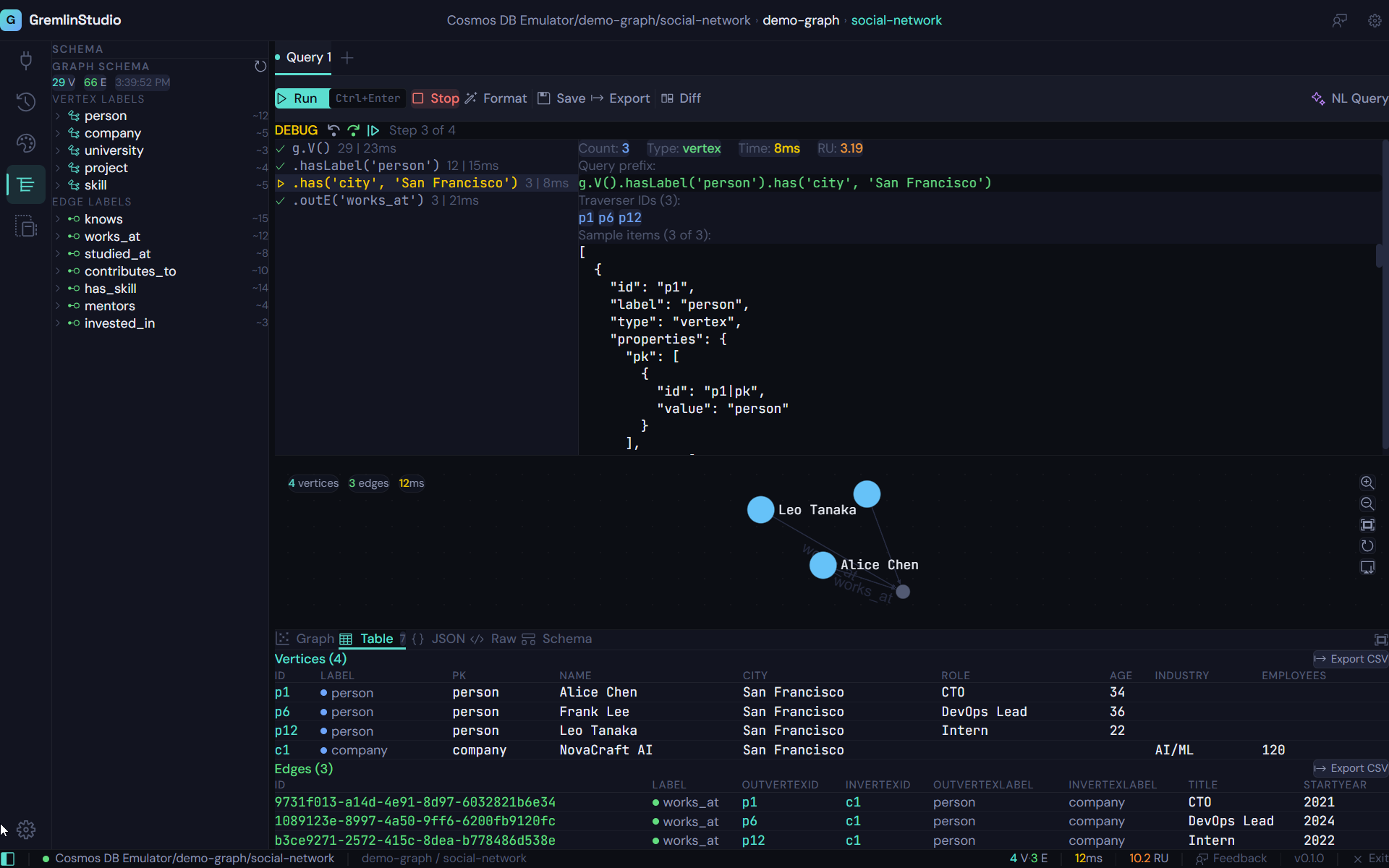 GremlinStudio step-by-step Gremlin debugger showing traversal steps with checkmarks, intermediate results, traverser IDs, and highlighted nodes on the graph
